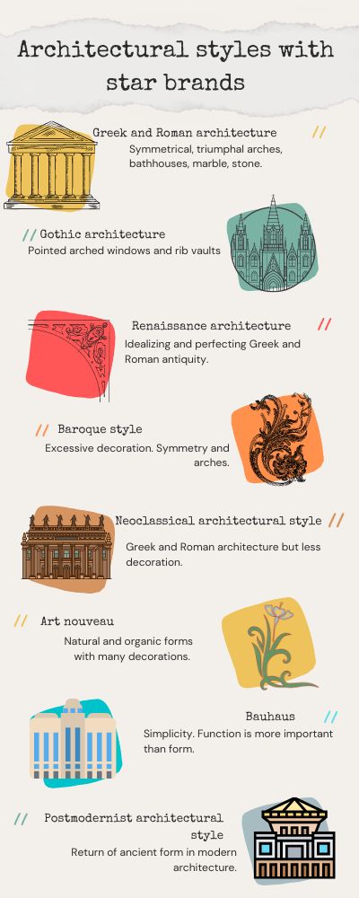 Architectural styles with characteristics
