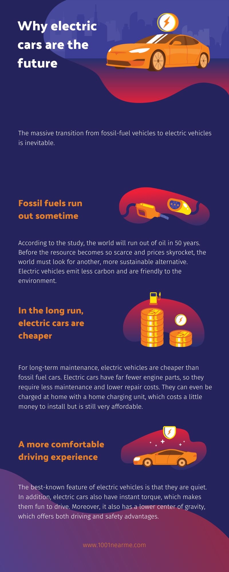 Why Electric Vehicles are the Future Infographic